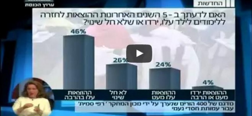 סקר שערכה חסדי נעמי בנושא הוצאות עבור החזרה ללימודים